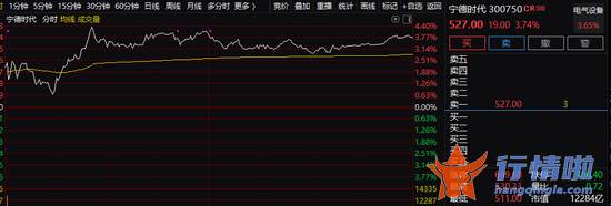 今天9个利好消息集锦_刚刚！三大利好突然爆发，7.7万亿资产涨停潮！宁王传出大消息，这个板块却全线暴跌，发生了什么？