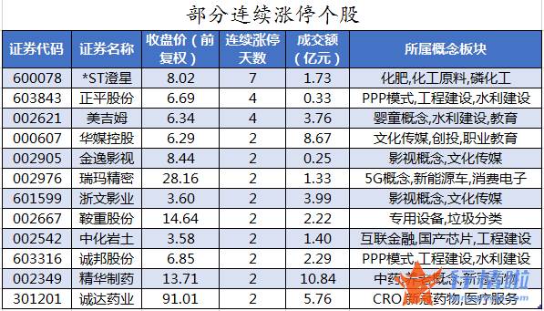 股市行情走势 数据复盘｜主力资金加仓医药生物、电气设备等行业北向资金连续2日净流出