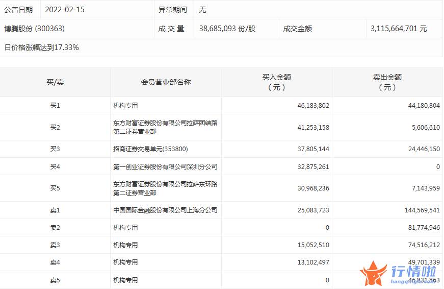 股市行情走势 数据复盘｜主力资金加仓医药生物、电气设备等行业北向资金连续2日净流出