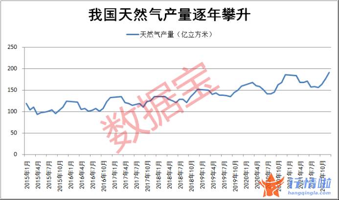 最新股市消息胡立阳_七天大涨超30%，国内外天然气价格同步走高，业绩高增概念股名单出炉