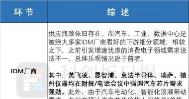 今天9个股市要闻消息：2022年半导体行业走向如何？一文纵览海内外龙头答案