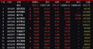 今天9个利好消息集锦_刚刚！三大利好突然爆发，7.7万亿资产涨停潮！宁王传出大