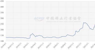 今曰最新股市消息 财经：板块估值体系正迎重构