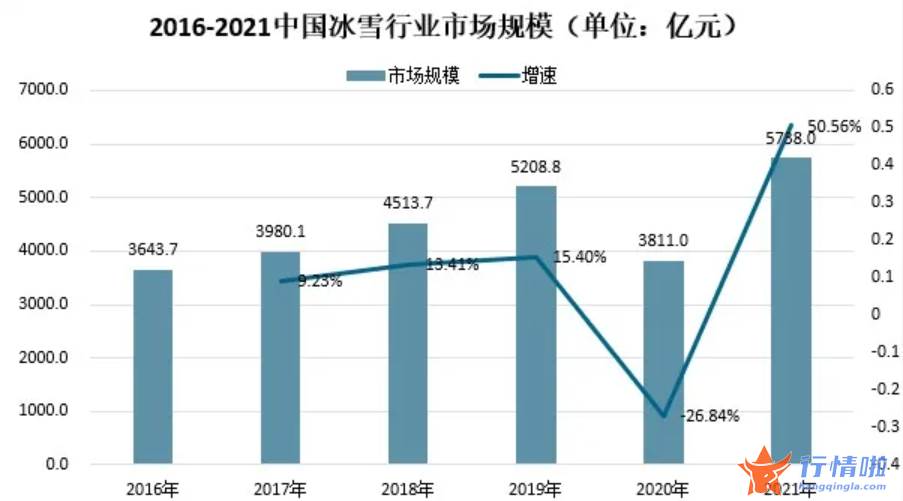 今天8个利好消息集锦：冬奥会带火冰雪消费，房企“抢滩”万亿冰雪产业胜算几何？