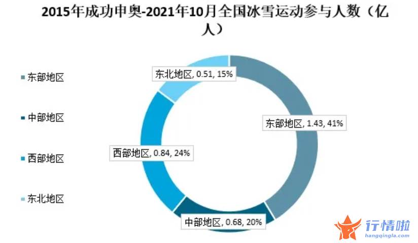 今天8个利好消息集锦：冬奥会带火冰雪消费，房企“抢滩”万亿冰雪产业胜算几何？