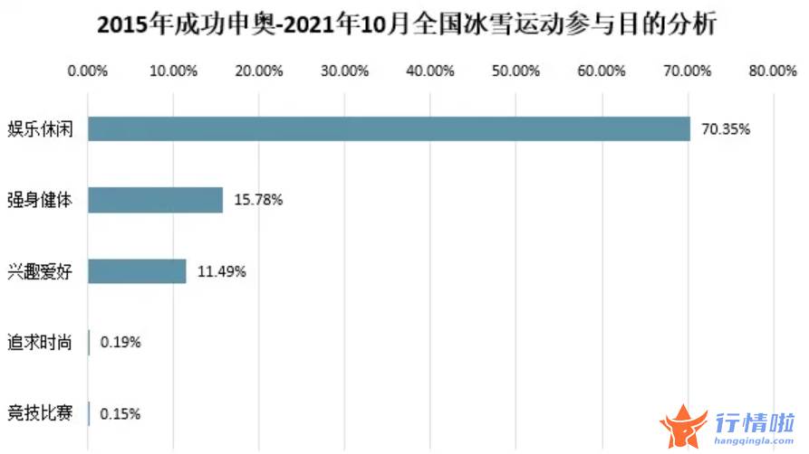 今天8个利好消息集锦：冬奥会带火冰雪消费，房企“抢滩”万亿冰雪产业胜算几何？