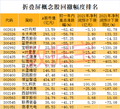 早盘最新股市消息解读 折叠屏产业元年到来？三星公布新专利，行业龙头纷纷加码，聪明资金低吸股曝光