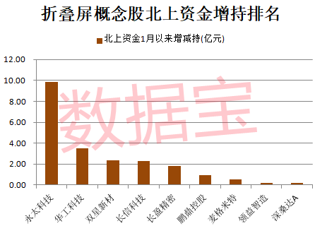 早盘最新股市消息解读 折叠屏产业元年到来？三星公布新专利，行业龙头纷纷加码，聪明资金低吸股曝光