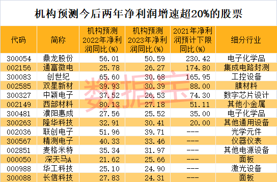 早盘最新股市消息解读 折叠屏产业元年到来？三星公布新专利，行业龙头纷纷加码，聪明资金低吸股曝光