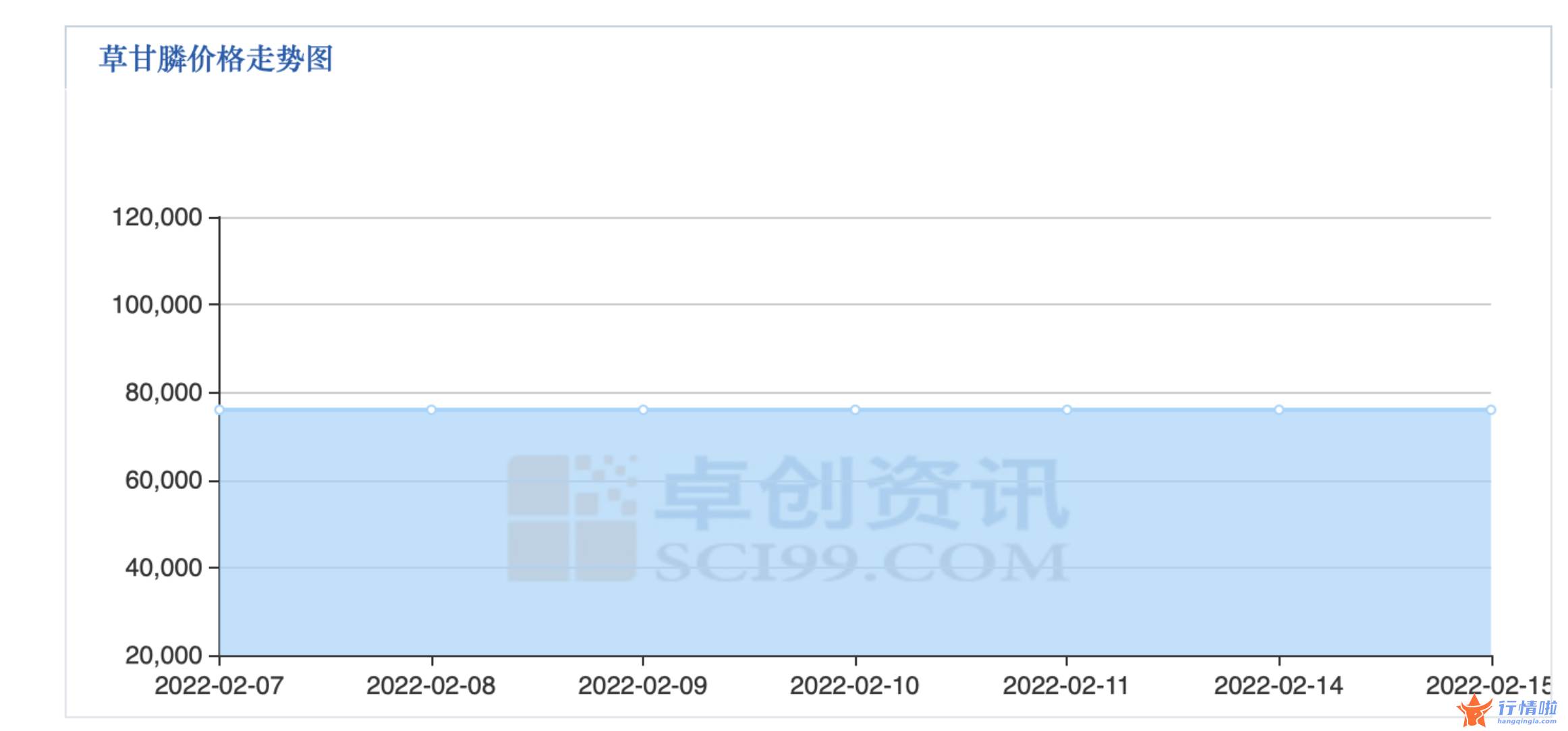 今天8个重大利好消息 2月下旬步入春耕旺季，这些化肥、农药板块按耐不住了？