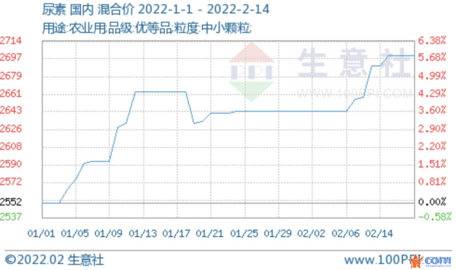 今天8个重大利好消息 2月下旬步入春耕旺季，这些化肥、农药板块按耐不住了？