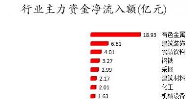 今日股市行情大盘指数 数据复盘｜34股获主力加仓超亿元龙虎榜机构净卖出浙江鼎