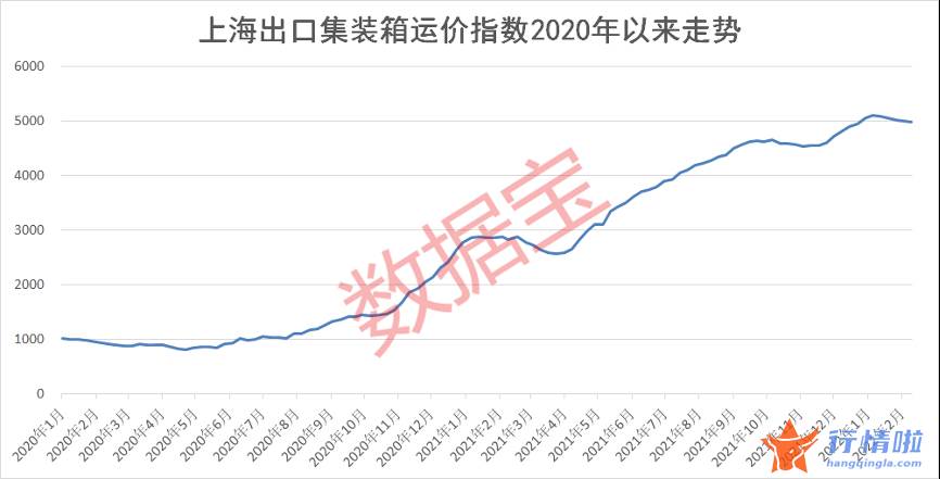 今天11个利好消息集锦 海运价格飞涨两年，今年运价或仍处高位，概念股名单出炉
