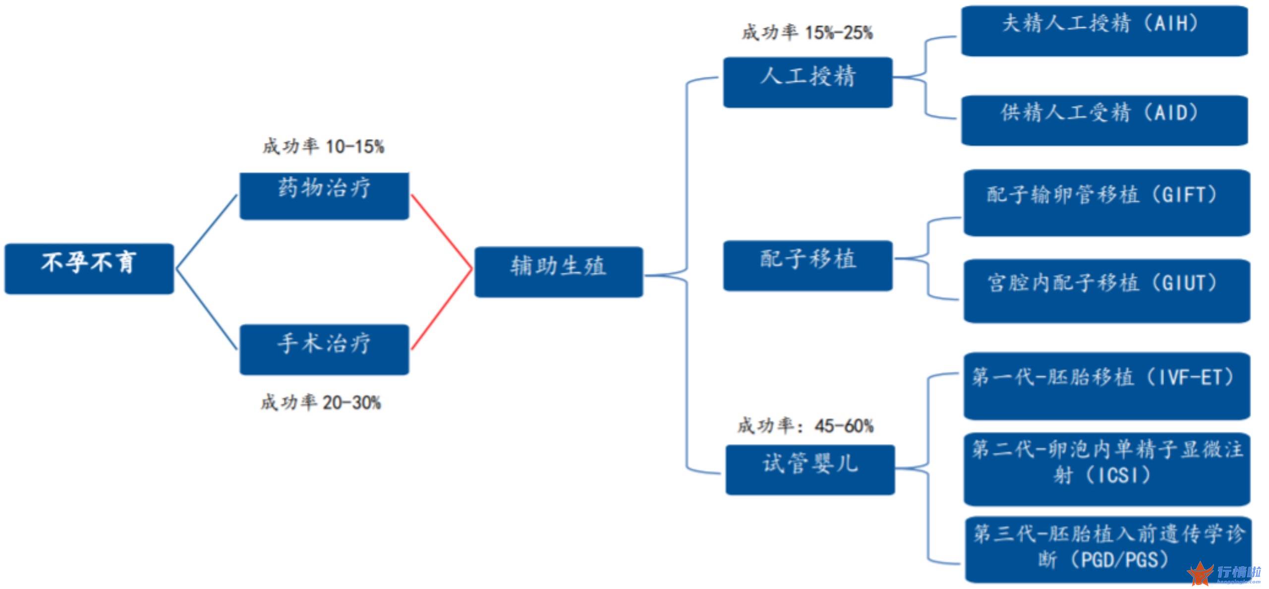 今天9条重大利好消息-辅助生殖概念股再“昂头”背后，行业集中度提升在即IVF将迎风口