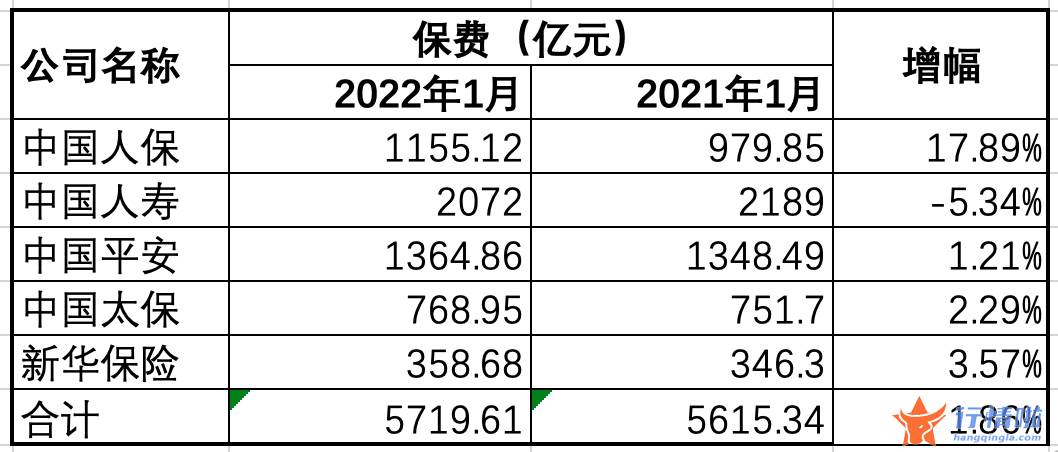 今天11条利好消息集锦-五大险企1月保费收入增长1.86%，保险股估值有望修复？