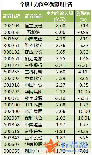 股票行情如何评价-数据复盘｜主力资金加仓有色金属、电气设备等行业龙虎榜机构抢筹天齐锂业等