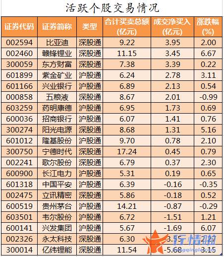 股票行情如何评价-数据复盘｜主力资金加仓有色金属、电气设备等行业龙虎榜机构抢筹天齐锂业等