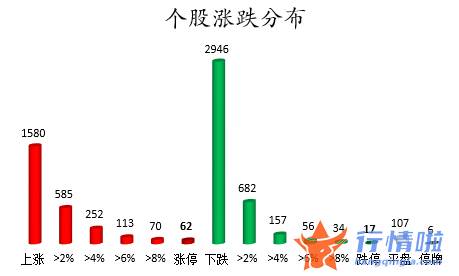 股票行情如何评价-数据复盘｜主力资金加仓有色金属、电气设备等行业龙虎榜机构抢筹天齐锂业等