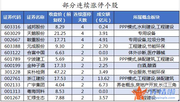 股票行情如何评价-数据复盘｜主力资金加仓有色金属、电气设备等行业龙虎榜机构抢筹天齐锂业等