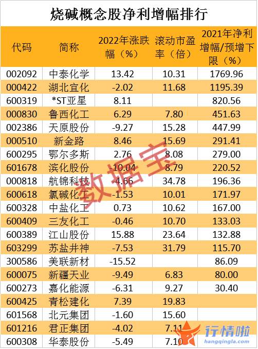 明天最新股市消息 出乎行业意料，这一化工基础原料价格大涨超30%，出口市场持续好转