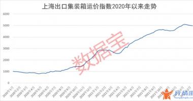 今天11个利好消息集锦 海运价格飞涨两年，今年运价或仍处高位，概念股名单出炉