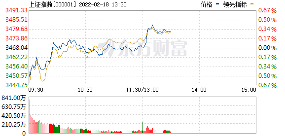 上海 今日最新股市消息：多家银行推出房企并购融资方案，房地产板块AH股双双逆势上攻