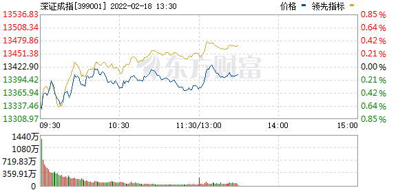 上海 今日最新股市消息：多家银行推出房企并购融资方案，房地产板块AH股双双逆势上攻