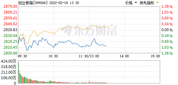 上海 今日最新股市消息：多家银行推出房企并购融资方案，房地产板块AH股双双逆势上攻