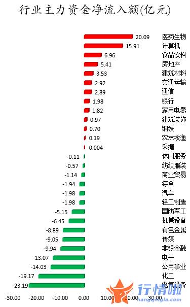 今日股市行情情况-数据复盘｜主力资金加仓九安医疗、雅本化学等北向资金连续2日净流入