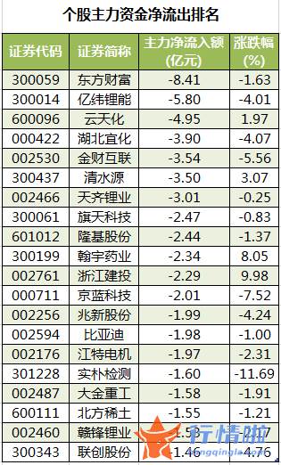 今日股市行情情况-数据复盘｜主力资金加仓九安医疗、雅本化学等北向资金连续2日净流入