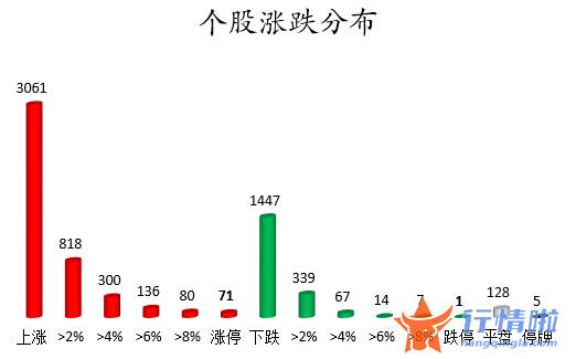 今日股市行情情况-数据复盘｜主力资金加仓九安医疗、雅本化学等北向资金连续2日净流入