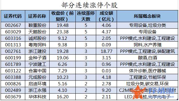 今日股市行情情况-数据复盘｜主力资金加仓九安医疗、雅本化学等北向资金连续2日净流入
