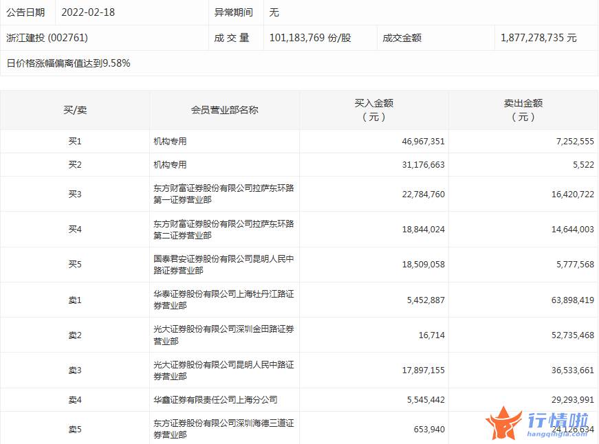 今日股市行情情况-数据复盘｜主力资金加仓九安医疗、雅本化学等北向资金连续2日净流入