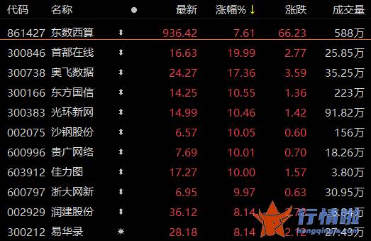 今天8条利好消息_“东数西算”工程启动，哪些产业链标的受益？地产股也迎配置机会？