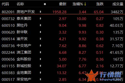 今天8条利好消息_“东数西算”工程启动，哪些产业链标的受益？地产股也迎配置机会？