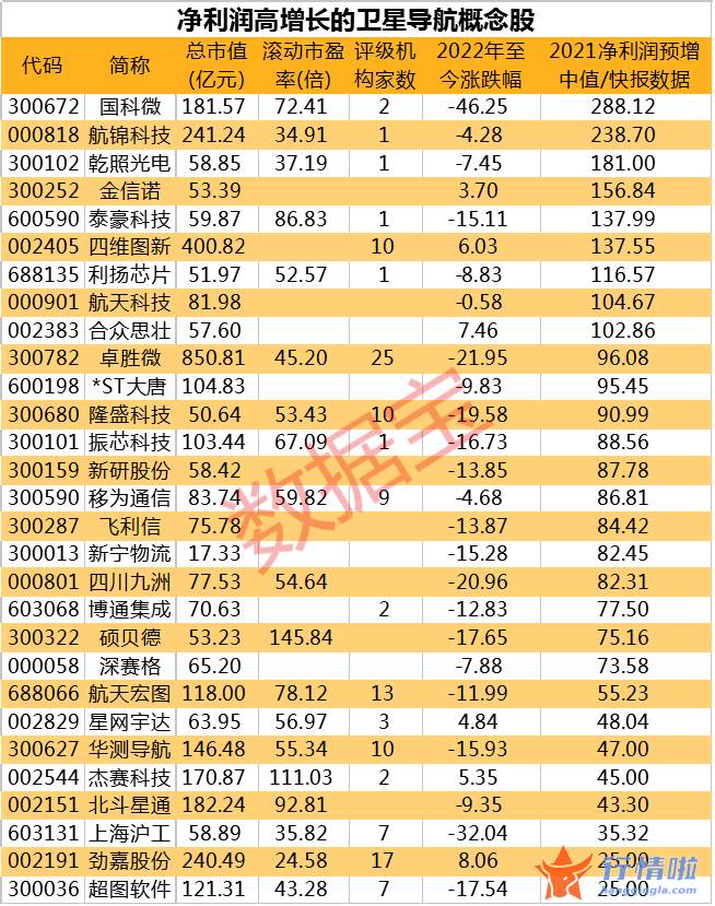 关于最新股市消息新闻_北斗导航迎政策利好，产业化重大工程启动，高增长概念股一览