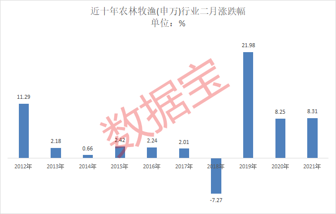 最新股市消息息：中央一号文件发布在即，“春播”行情催化，农林牧渔板块业绩纷纷预喜（附名单）