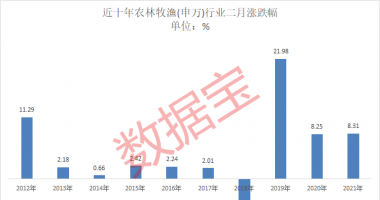 最新股市消息息：中央一号文件发布在即，&ldquo;春播&rdquo;行情催化，农林牧渔板块