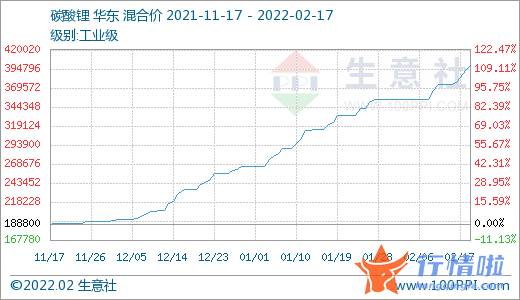 股市行情个股查询_【机会挖掘】碳酸锂价格涨势不断锂价有望维持在高位