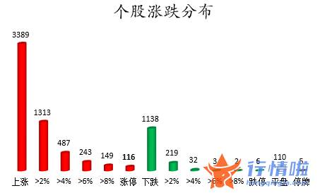 股市行情走势：数据复盘｜40股获主力加仓超亿元北向资金撤离贵州茅台、五粮液等