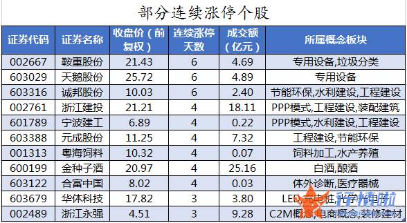 股市行情走势：数据复盘｜40股获主力加仓超亿元北向资金撤离贵州茅台、五粮液等