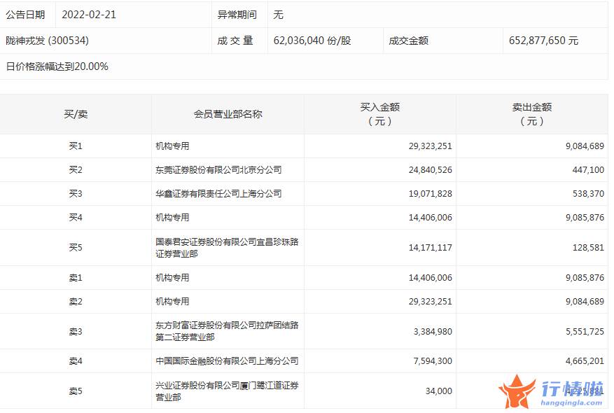 股市行情走势：数据复盘｜40股获主力加仓超亿元北向资金撤离贵州茅台、五粮液等