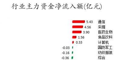 股市行情走势：数据复盘｜40股获主力加仓超亿元北向资金撤离贵州茅台、