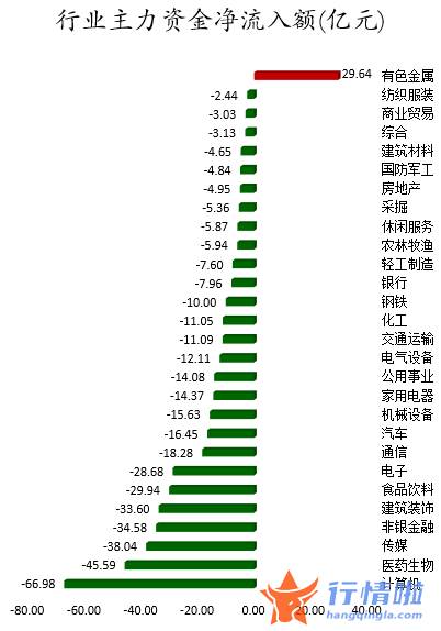 今年股票行情是牛市吗 数据复盘｜113股被主力减持超亿元北向资金净卖出中国平安、隆基股份等