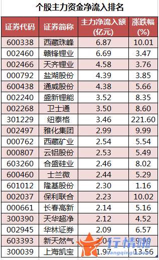 今年股票行情是牛市吗 数据复盘｜113股被主力减持超亿元北向资金净卖出中国平安、隆基股份等