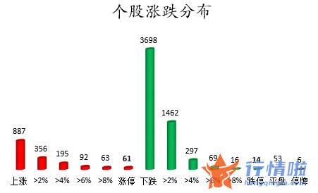 今年股票行情是牛市吗 数据复盘｜113股被主力减持超亿元北向资金净卖出中国平安、隆基股份等