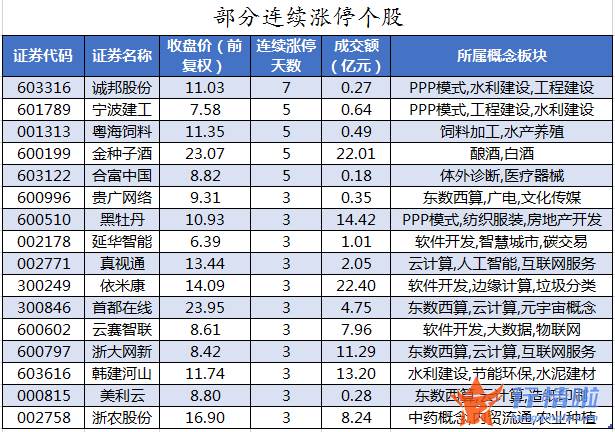今年股票行情是牛市吗 数据复盘｜113股被主力减持超亿元北向资金净卖出中国平安、隆基股份等