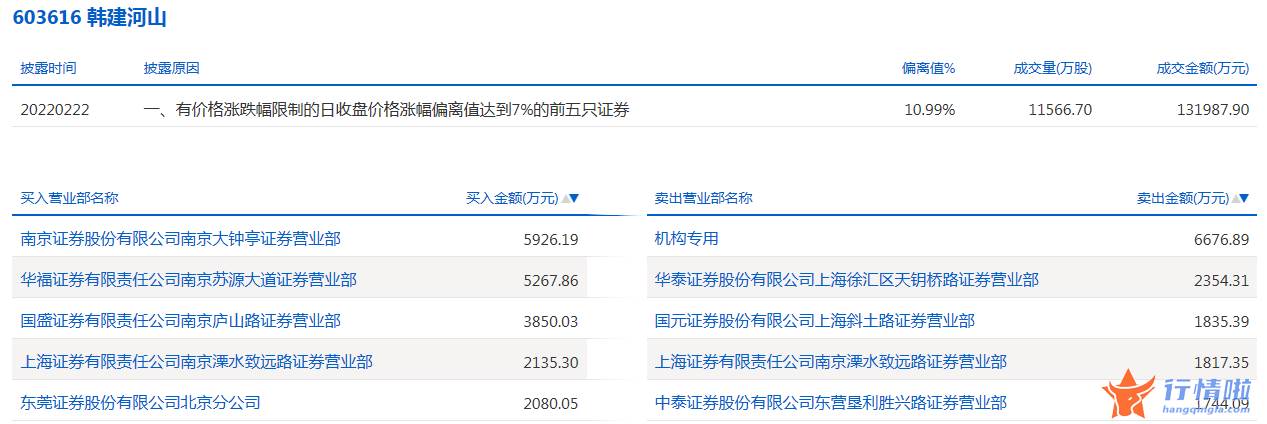 今年股票行情是牛市吗 数据复盘｜113股被主力减持超亿元北向资金净卖出中国平安、隆基股份等