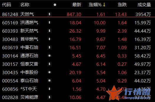 今天8条利好消息：有一股神秘力量悄然升起，电子雷管替换潮到来？民爆标的梳理