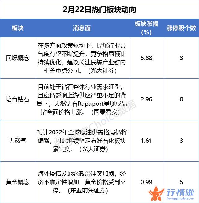 今天8条利好消息：有一股神秘力量悄然升起，电子雷管替换潮到来？民爆标的梳理